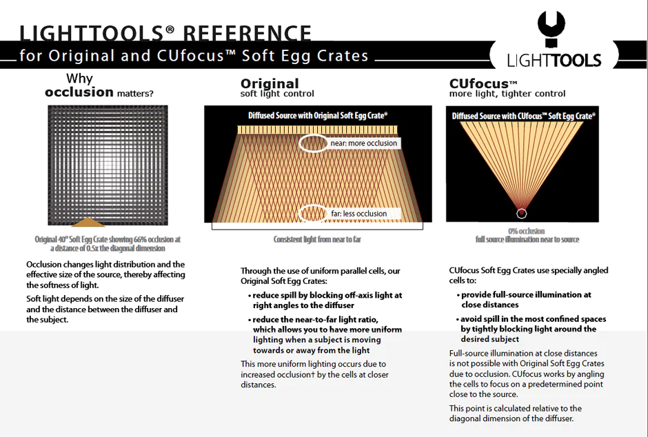 A diagram of soft light

Description automatically generated